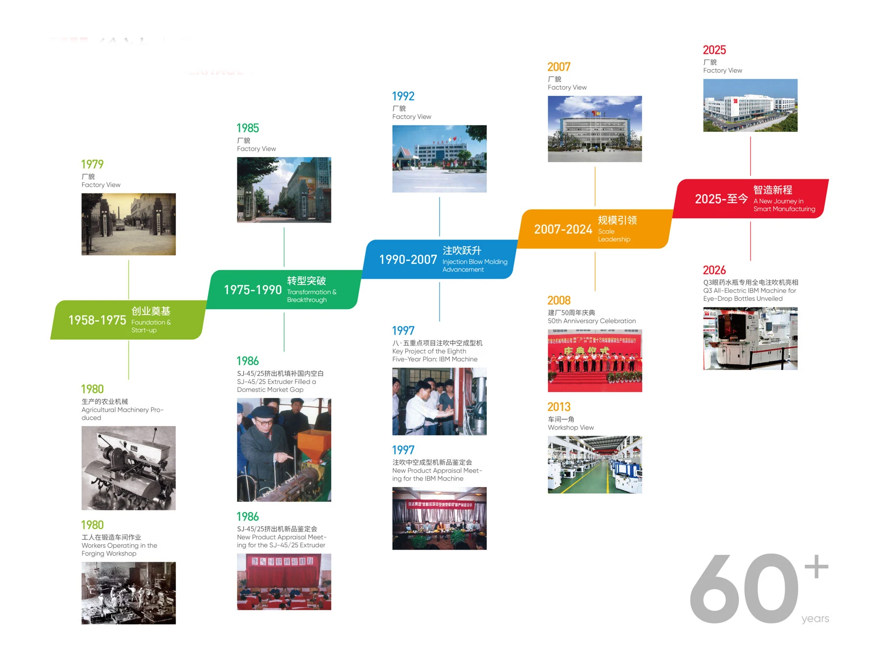 维达机械自1958年至2026年的完整发展历程
