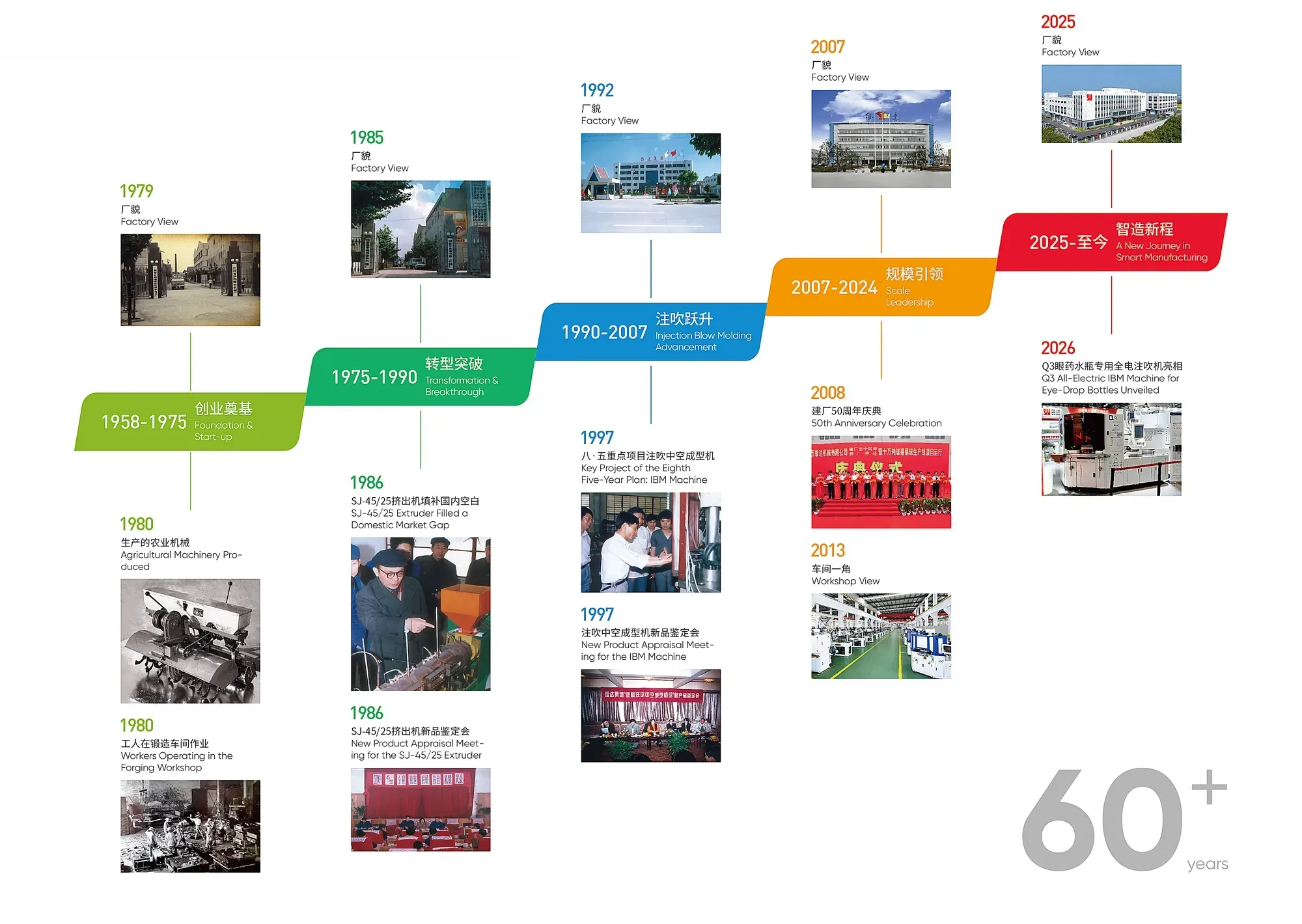 维达机械从1958年至2026年的发展历程