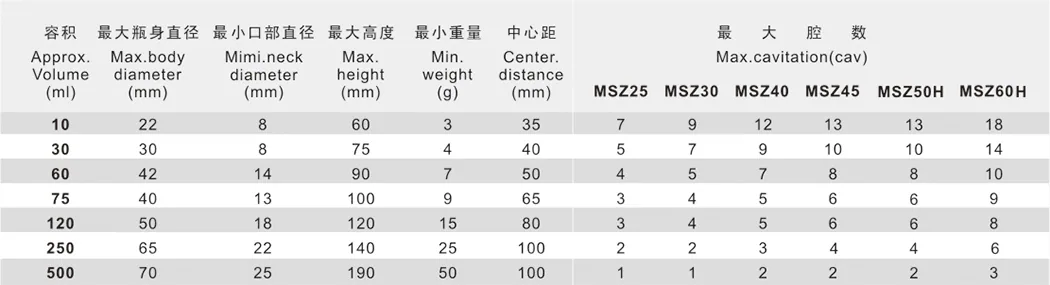 注吹模具 产品图片 4