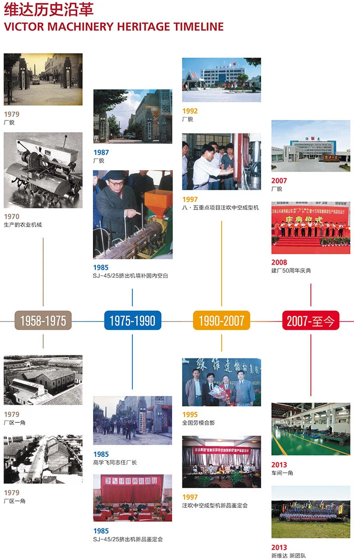 维达机械历史沿革与企业发展资料