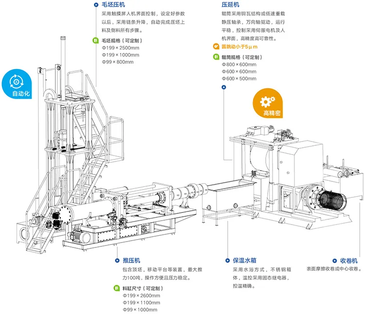 聚四氟乙烯基带生产线 产品图片 2